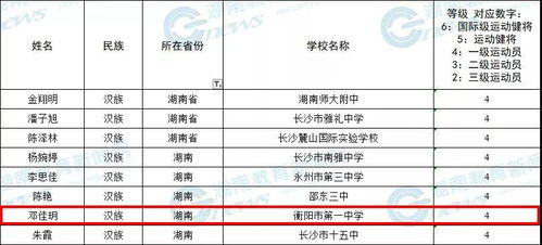 衡陽多名學(xué)生榮獲全國(guó)創(chuàng)新投資最佳殊榮