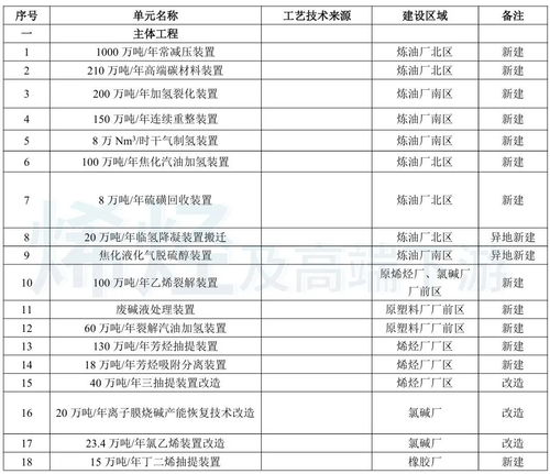 總投資近245億元，山東再啟百萬(wàn)噸乙烯項(xiàng)目，夯實(shí)實(shí)業(yè)根基